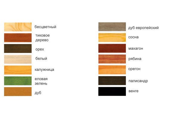 Сайтекс Калужница 10л. Деревозащ. состав 